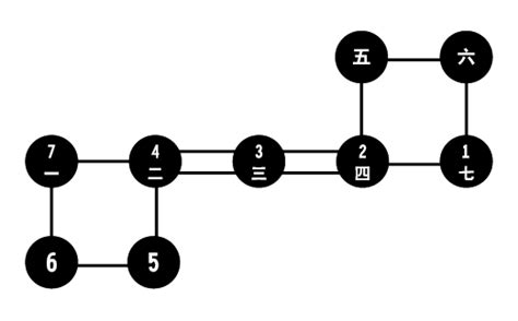 天罡七星步